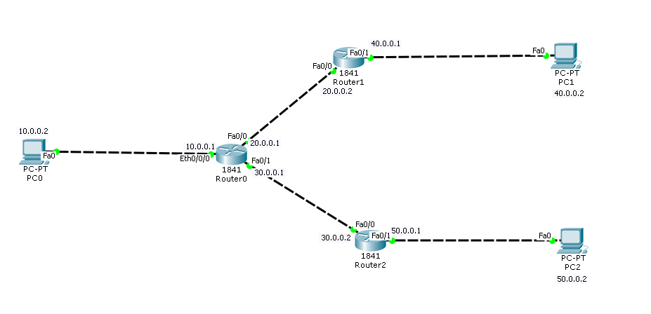Ip route cisco. IP Route Cisco Packet Tracer. Корневой коммутатор Cisco. Порт IPSEC со статическим IP. Cisco fpr1010 static Router.