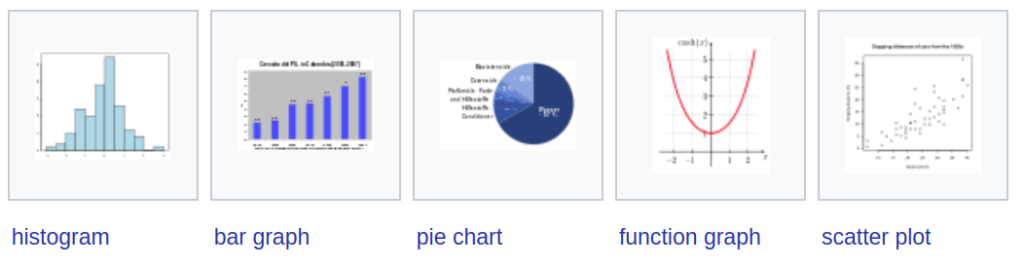 Graph Tabanlı Diyagramlar