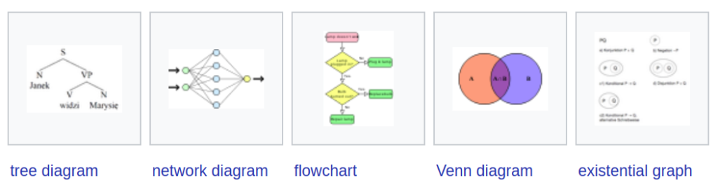 Grafik Tabanlı Diyagramlar